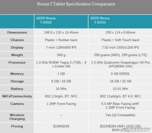 新版Nexus 7评测:最好的安卓平板!没有之一