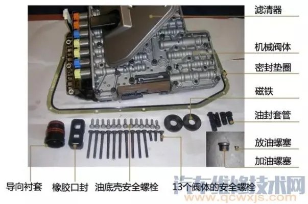 自动变速箱阀体总成拆卸与安装(教程图解)