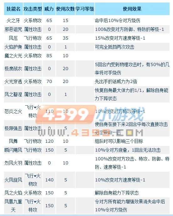 谁给我复制一份4399赛尔号的朱雀技能表