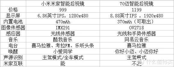小米米家智能后视镜篇三:FM调频发射、70迈原厂支架安装、行车记录仪夜视功能