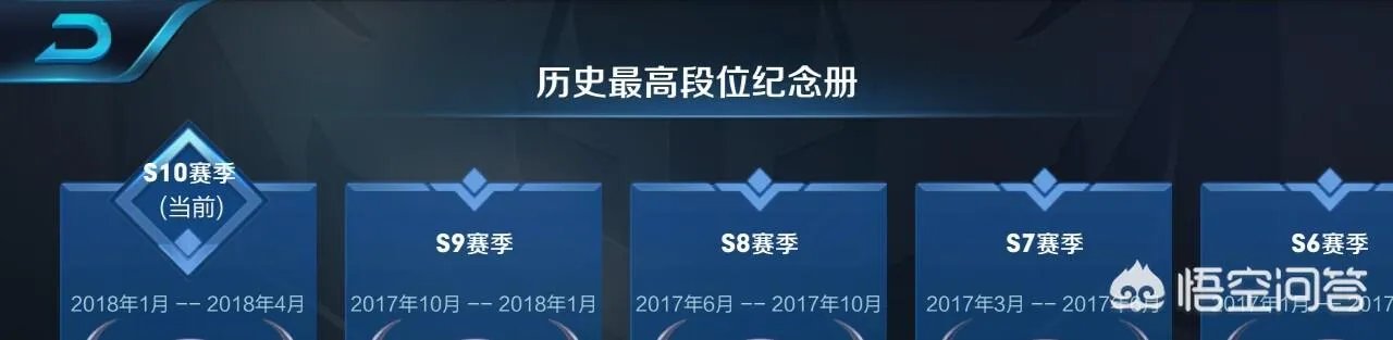 王者荣耀S10赛季什么时候结束？