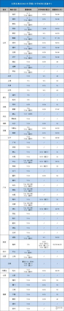高三2021下半年开学时间 开学时间2021下半年高三