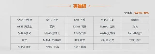 穿越火线一锤定音活动有多少几率获得英雄级武器?