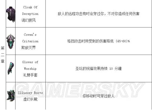 暗黑3赫拉迪姆宝箱掉落表 暗黑3赏金任务奖励是什么