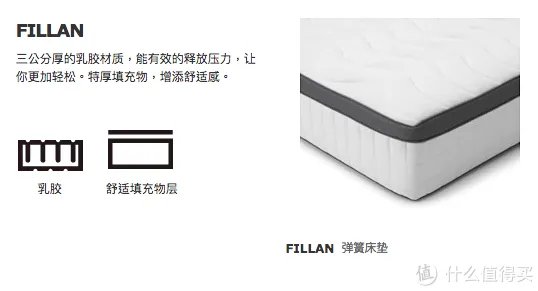 进入中国后宜家做了哪些改变?从床垫尺寸和品质变化谈起|附床垫选购攻略