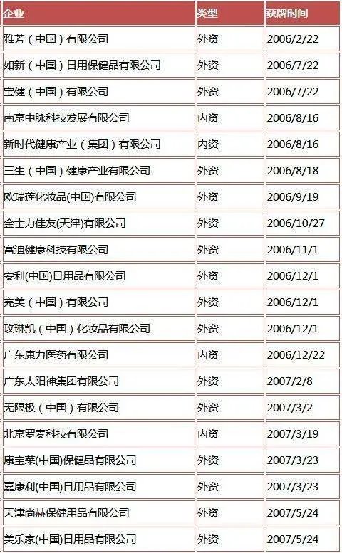 中国商务部直销牌照