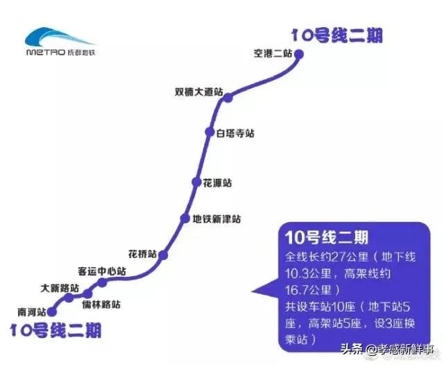 成都10号线2期开通时间