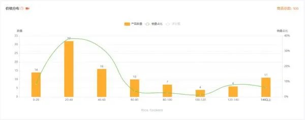 如何选品,亚马逊选品技巧