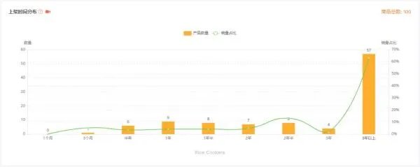 如何选品,亚马逊选品技巧
