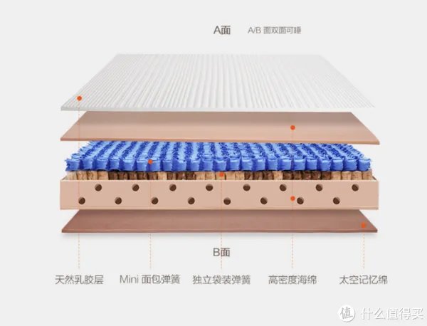 进入中国后宜家做了哪些改变?从床垫尺寸和品质变化谈起|附床垫选购攻略