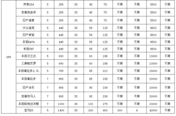 成都租车价格?