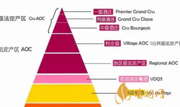 波尔多红酒是怎么分级的？