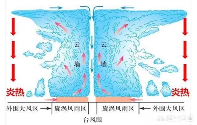 特朗普所说的，使用核弹来阻止飓风登陆的做法真的可行吗？