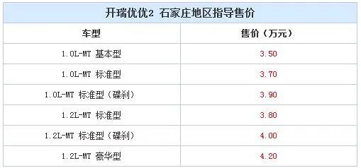 开瑞优优怎么样?