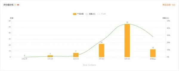 如何选品,亚马逊选品技巧