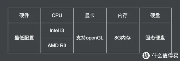 不用买 iPhone 也能体验 iOS，一台 Windows 电脑就够