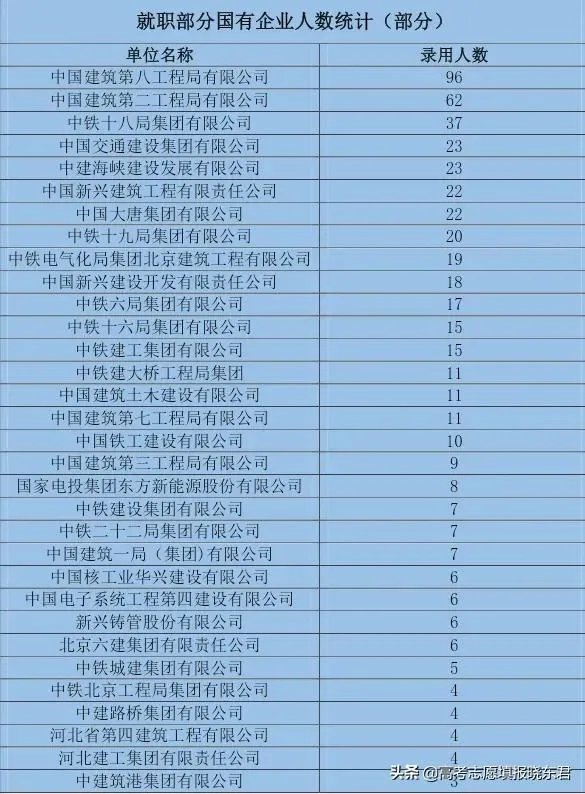 河北建筑工程学院怎么样?