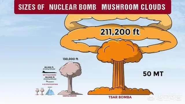特朗普所说的，使用核弹来阻止飓风登陆的做法真的可行吗？