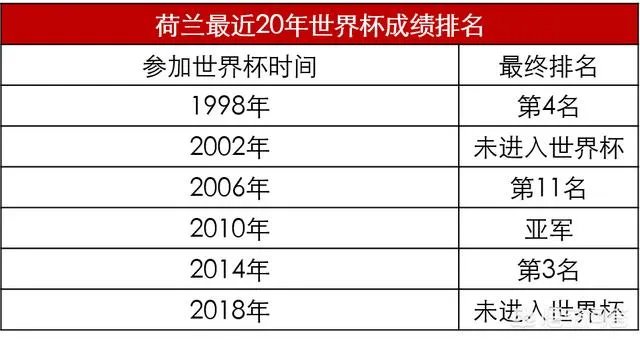 说到世界杯上的伪强队,你会想到哪些国家队?