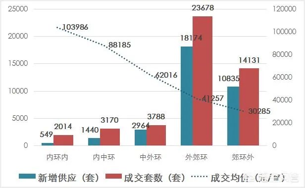 研究生毕业,在上海找工作一般要求多少工资比较正常?