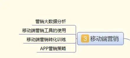 网络营销推广软件是做什么的？