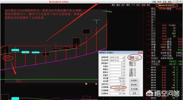 如何看懂KDJ线？