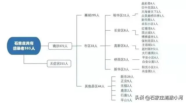 石家庄封城第一个七天快结束了,接下来会是什么样?