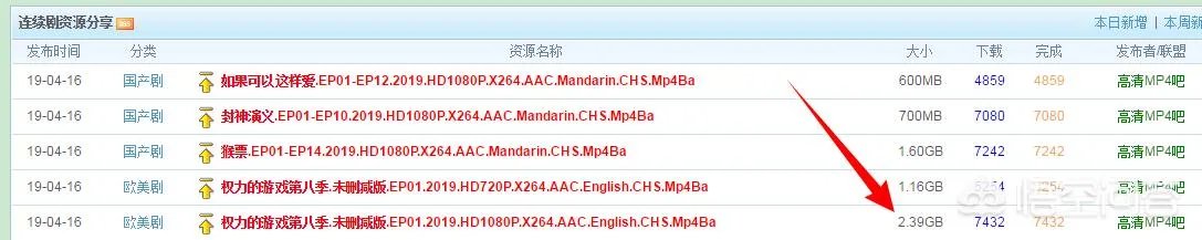 美剧《权利的游戏》哪里可以看完整版?