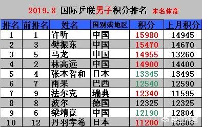 国乒队把张继科除名