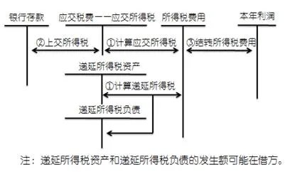 企业所得税与所得税费用是怎么计算的?