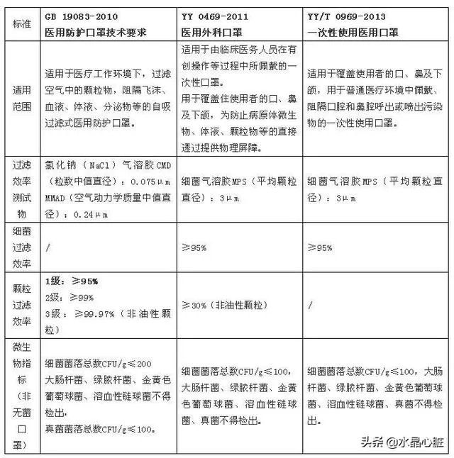 我们有大量普通,医用,N95口罩,有什么好办法出口吗?