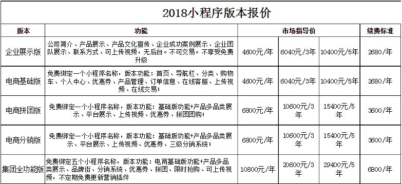 定制开发的小程序需要价钱