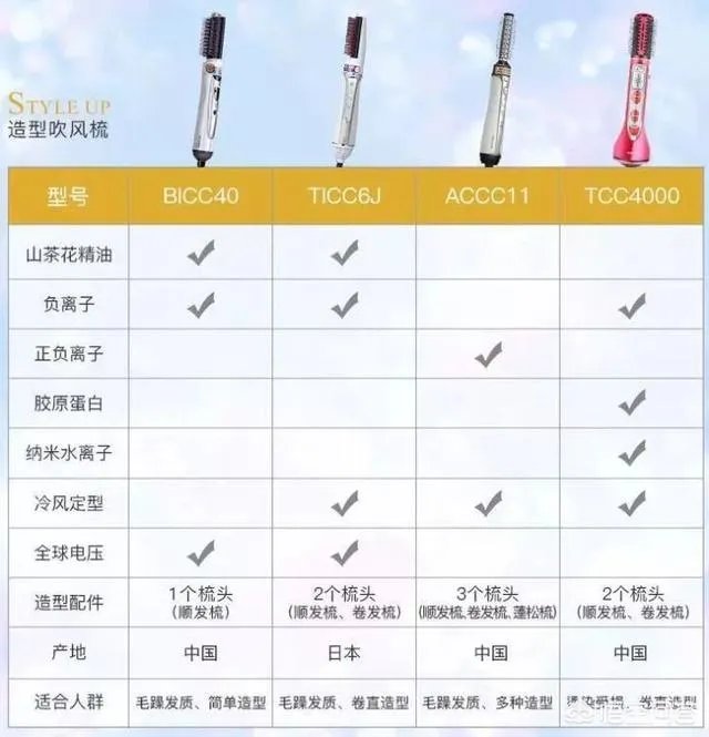 什么牌子的卷发棒比较好?