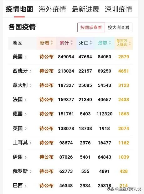 中国这次的疫情什么时候能结束?
