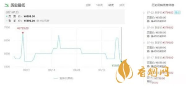 iphone12降价时间表2021 iphone12降价最新消息