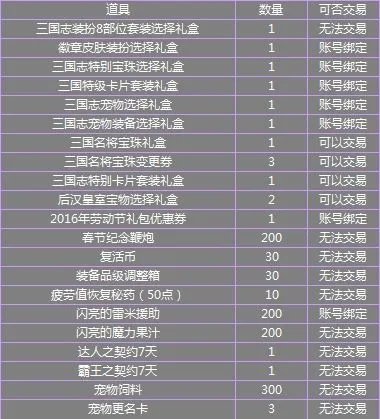 DNF2016春节套内容爆料 春节套卖多少钱