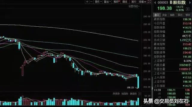 B股大跌,究竟发生了什么?