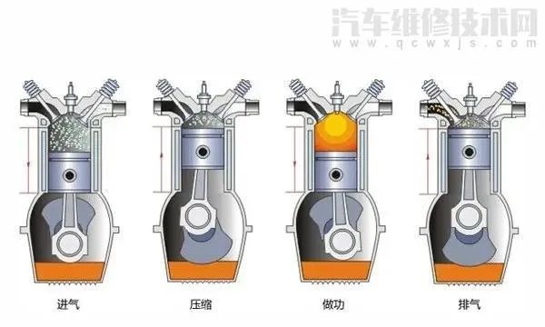 汽车排量1.4L、1.5L、1.6L都有什么区别?哪个好?
