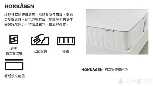 进入中国后宜家做了哪些改变?从床垫尺寸和品质变化谈起|附床垫选购攻略