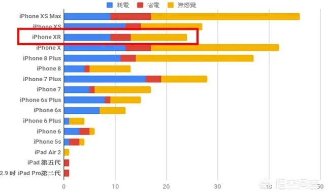 ios12.3正式版怎么样？