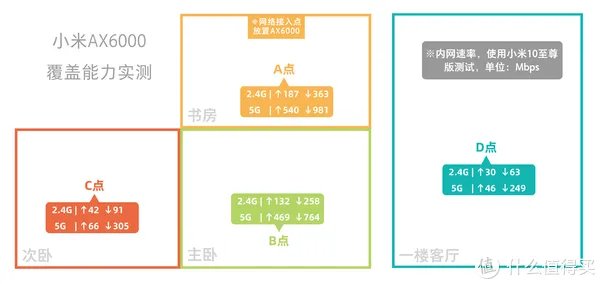 电信宽带免费升级500兆?体验过后发现事情并不简单……