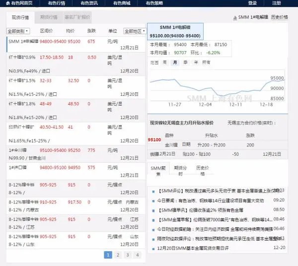 镍价格 今日镍多少钱一吨 镍合金价格查询