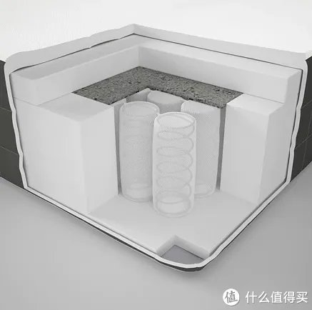 进入中国后宜家做了哪些改变?从床垫尺寸和品质变化谈起|附床垫选购攻略