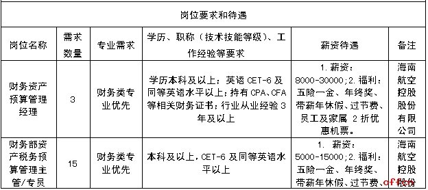 2018海航集团招聘390人公告