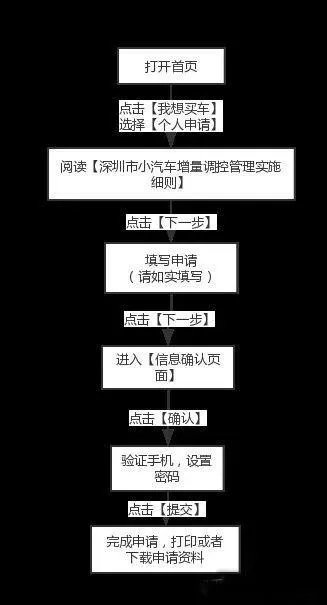 深圳车牌摇号申请网站