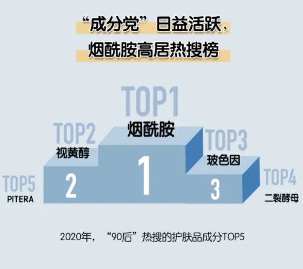 今年中国美妆地图白皮书发布，都有哪些细节值得关注？