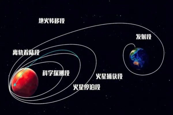 天问一号完成了第四次轨道中途修正,并传回首幅火星图像,这意味着什么?