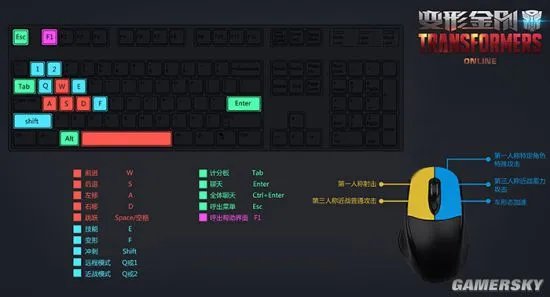 变形金刚基本操作模式介绍 变形金刚游戏内按键设置指南