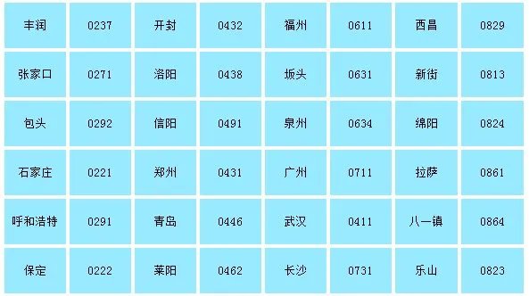 谁有每个军区和军种单位的军线的区号表?急求?急求?知道多少说多少