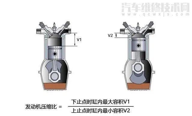 汽车排量1.4L、1.5L、1.6L都有什么区别?哪个好?